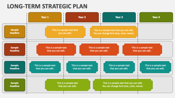 Term long strategic plan ppt sketchbubble template slides